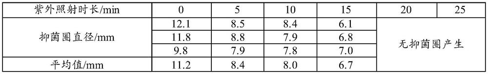 Application of Morinda officinalis extract as Vibrio parahaemolyticus inhibitor, Vibrio parahaemolyticus inhibitor and preparation method thereof