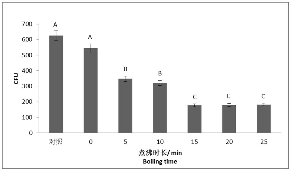 Application of Morinda officinalis extract as Vibrio parahaemolyticus inhibitor, Vibrio parahaemolyticus inhibitor and preparation method thereof