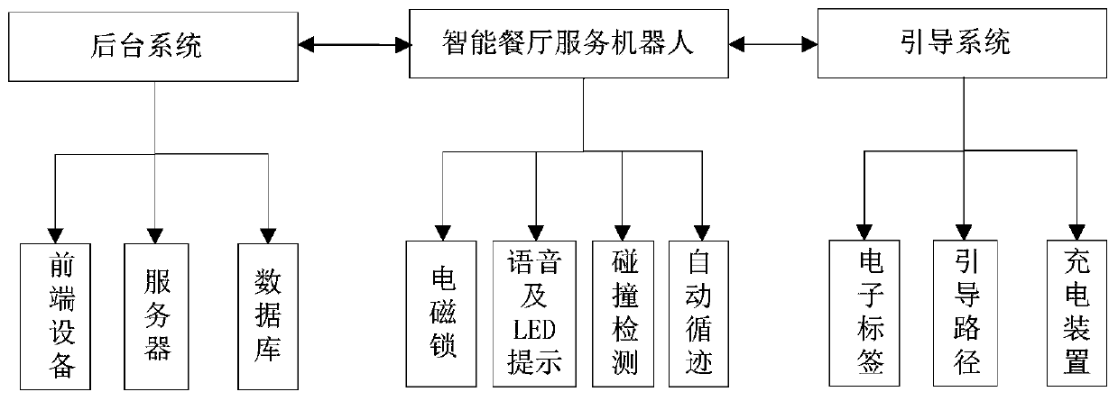 Electromagnetic-lock-based distribution robot and system and method thereof