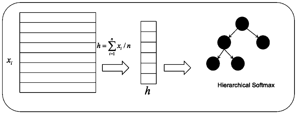 Machine intelligent question and answer method and device and electronic equipment