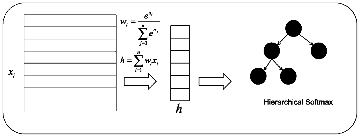 Machine intelligent question and answer method and device and electronic equipment