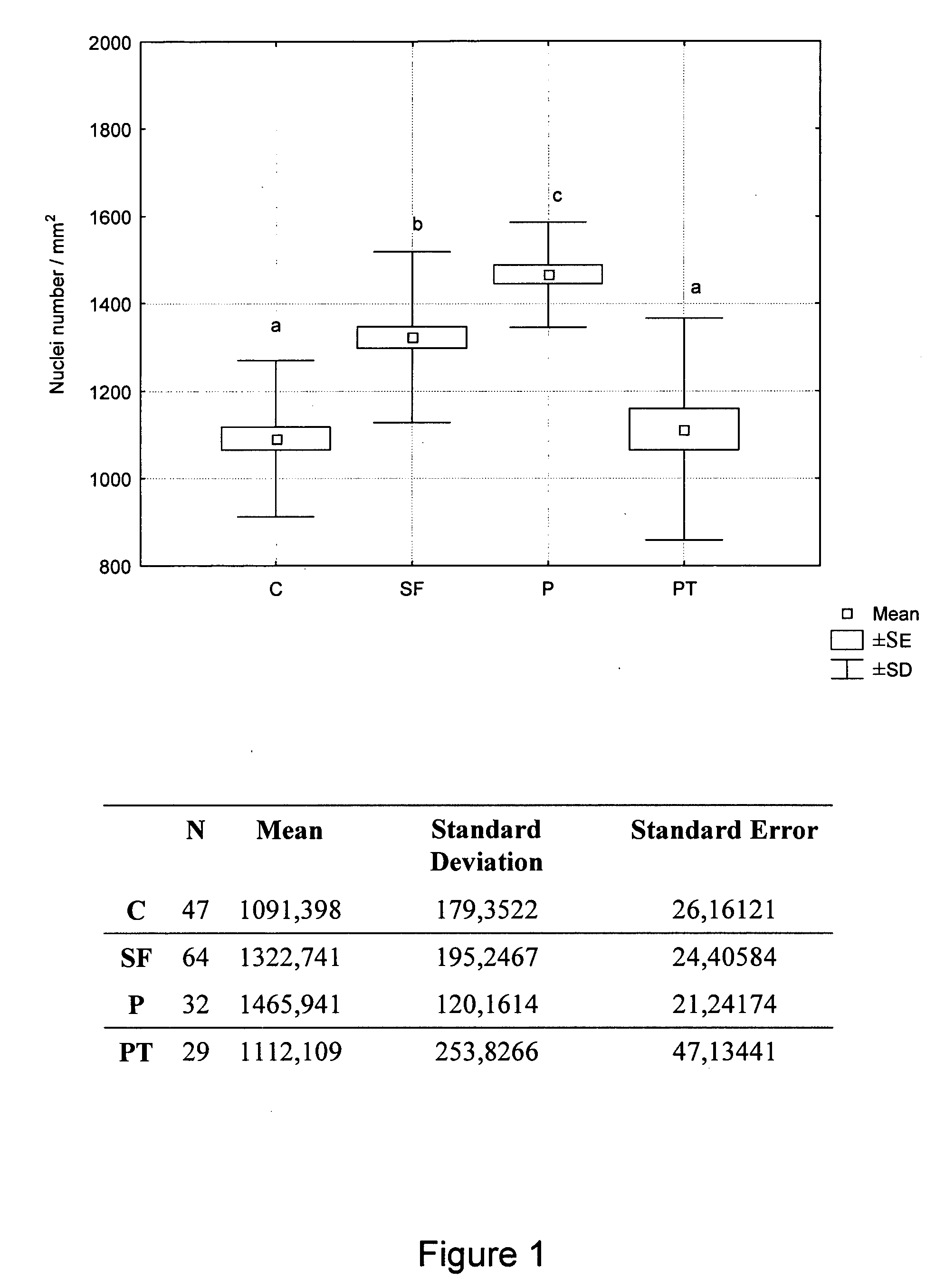 Heat processed vegetabilic fiber preparation and its use as inhibitor of the effects of carcinogenic substances in humans or animals