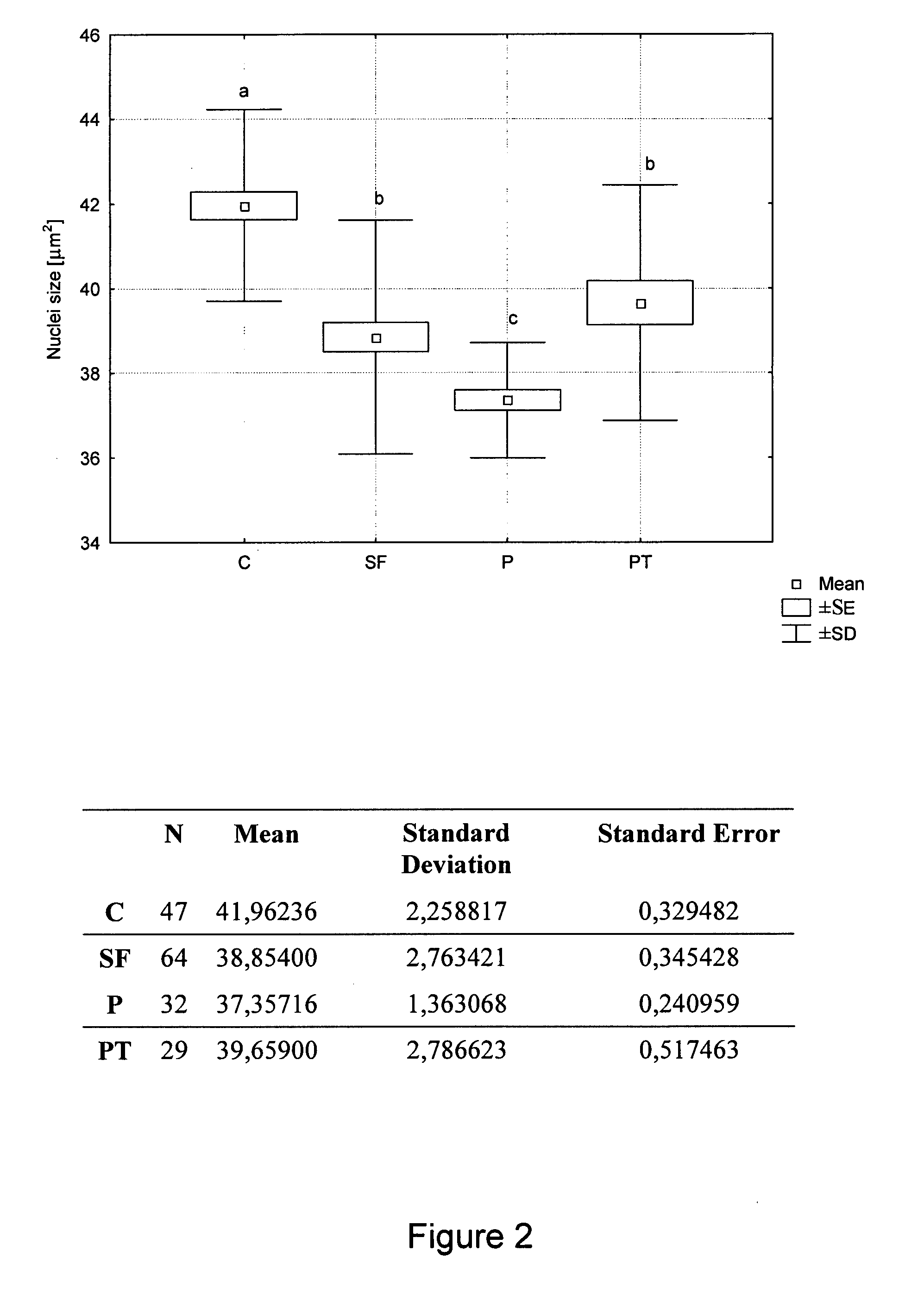 Heat processed vegetabilic fiber preparation and its use as inhibitor of the effects of carcinogenic substances in humans or animals