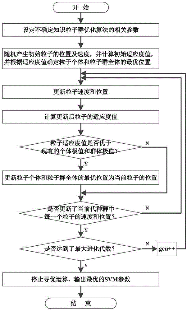 Harbor transportation volume prediction method and system