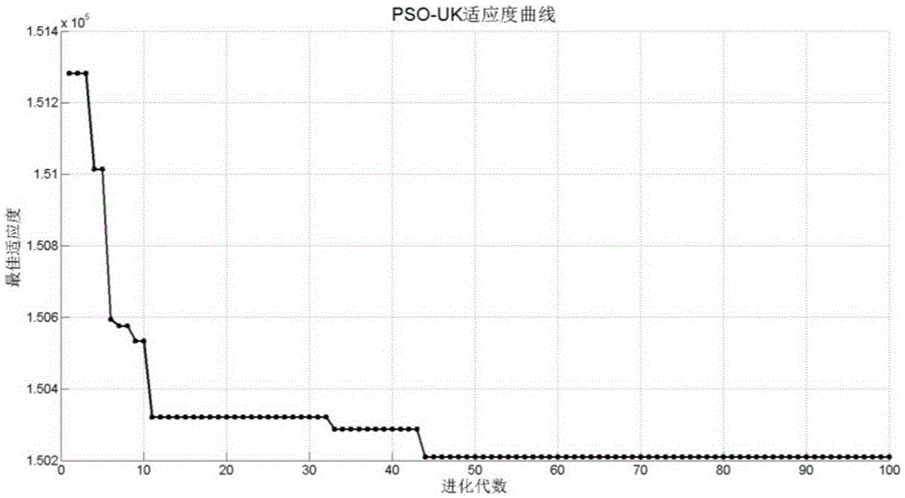 Harbor transportation volume prediction method and system