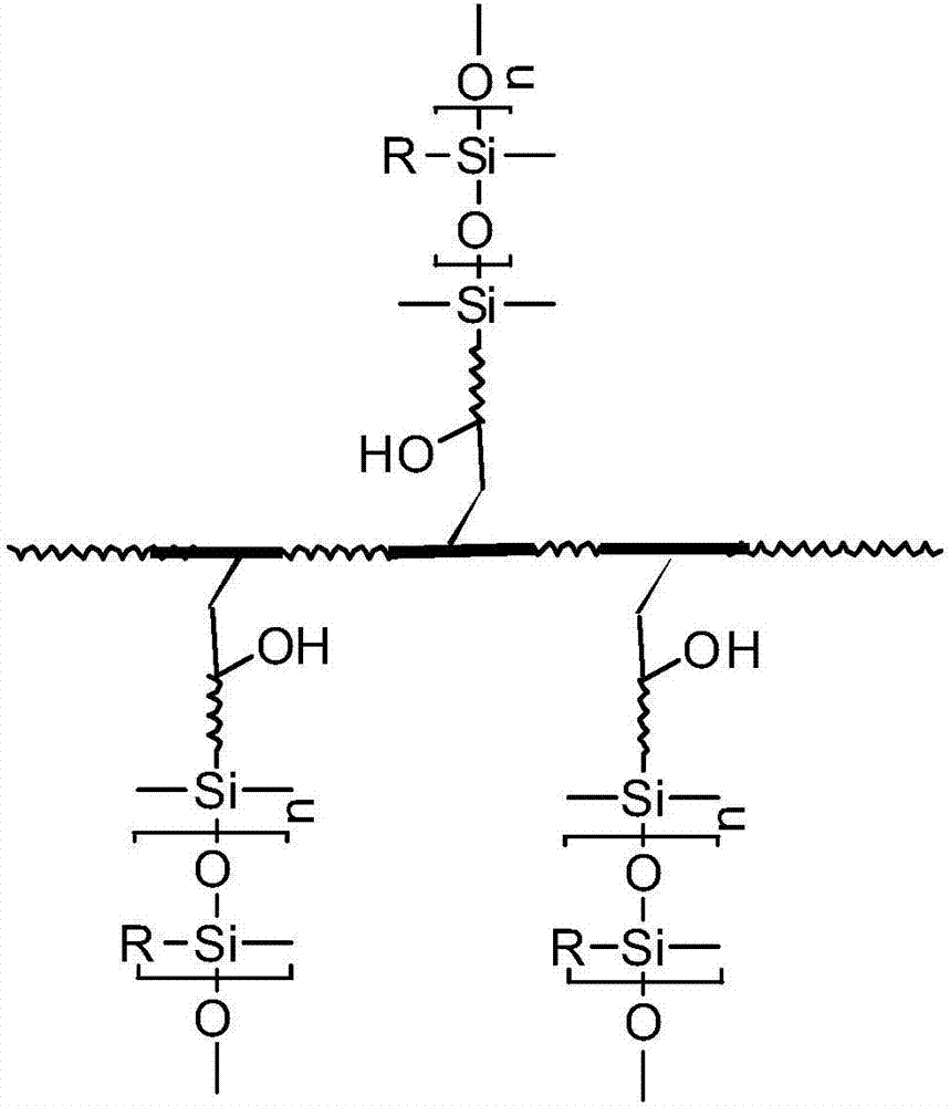 Aqueous fluorinated polyurethane coating material and preparation method therefor