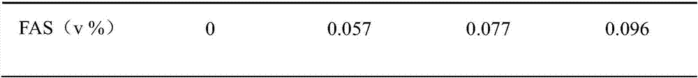 Aqueous fluorinated polyurethane coating material and preparation method therefor