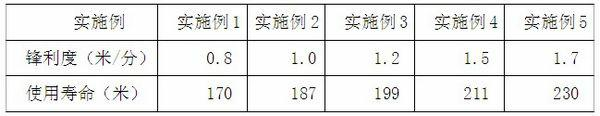 Method for preparing diamond blade by using special metal bond