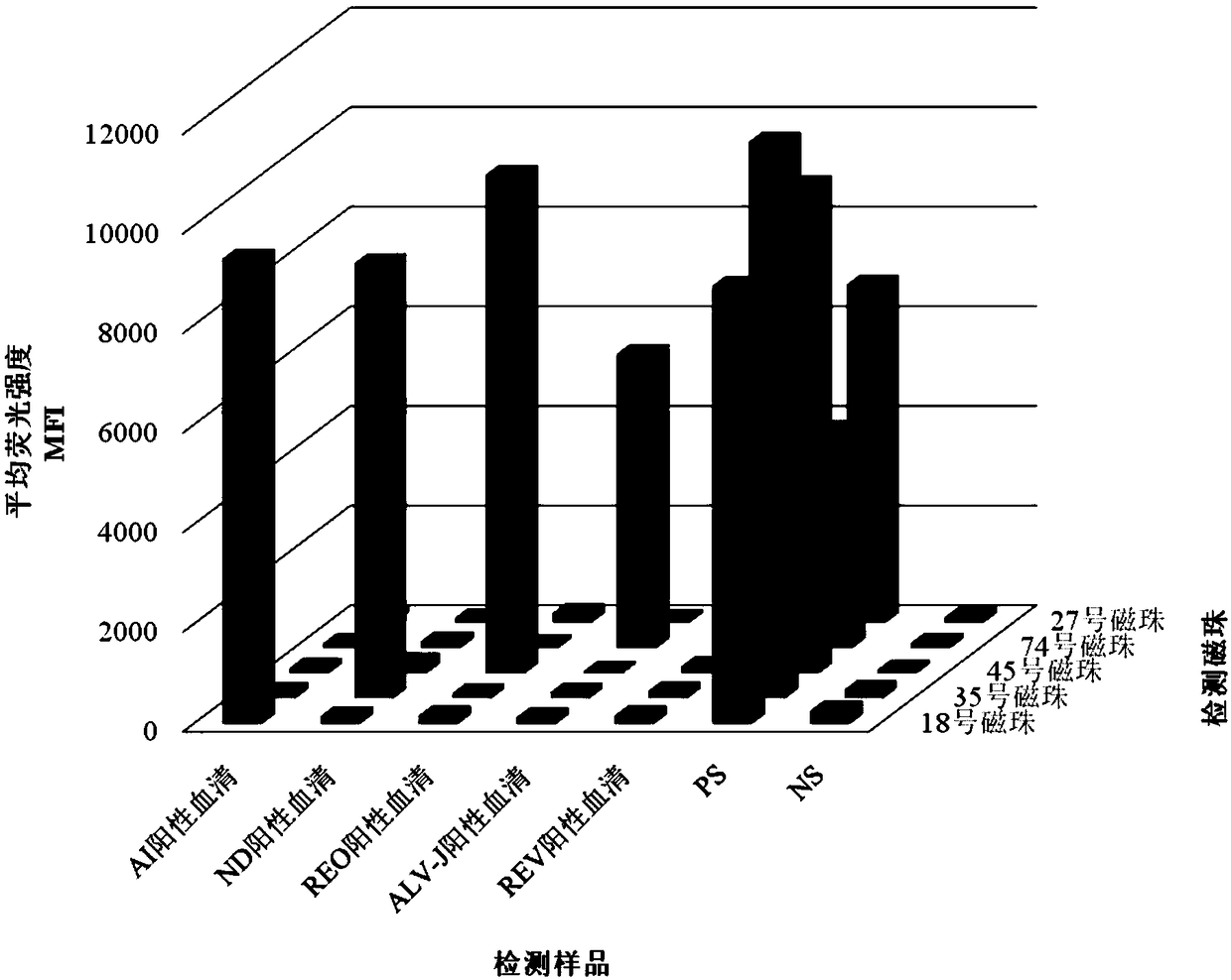 A liquid-phase chip and method for simultaneously detecting antibodies to five poultry vertically transmitted diseases