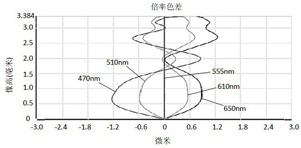 Camera optics