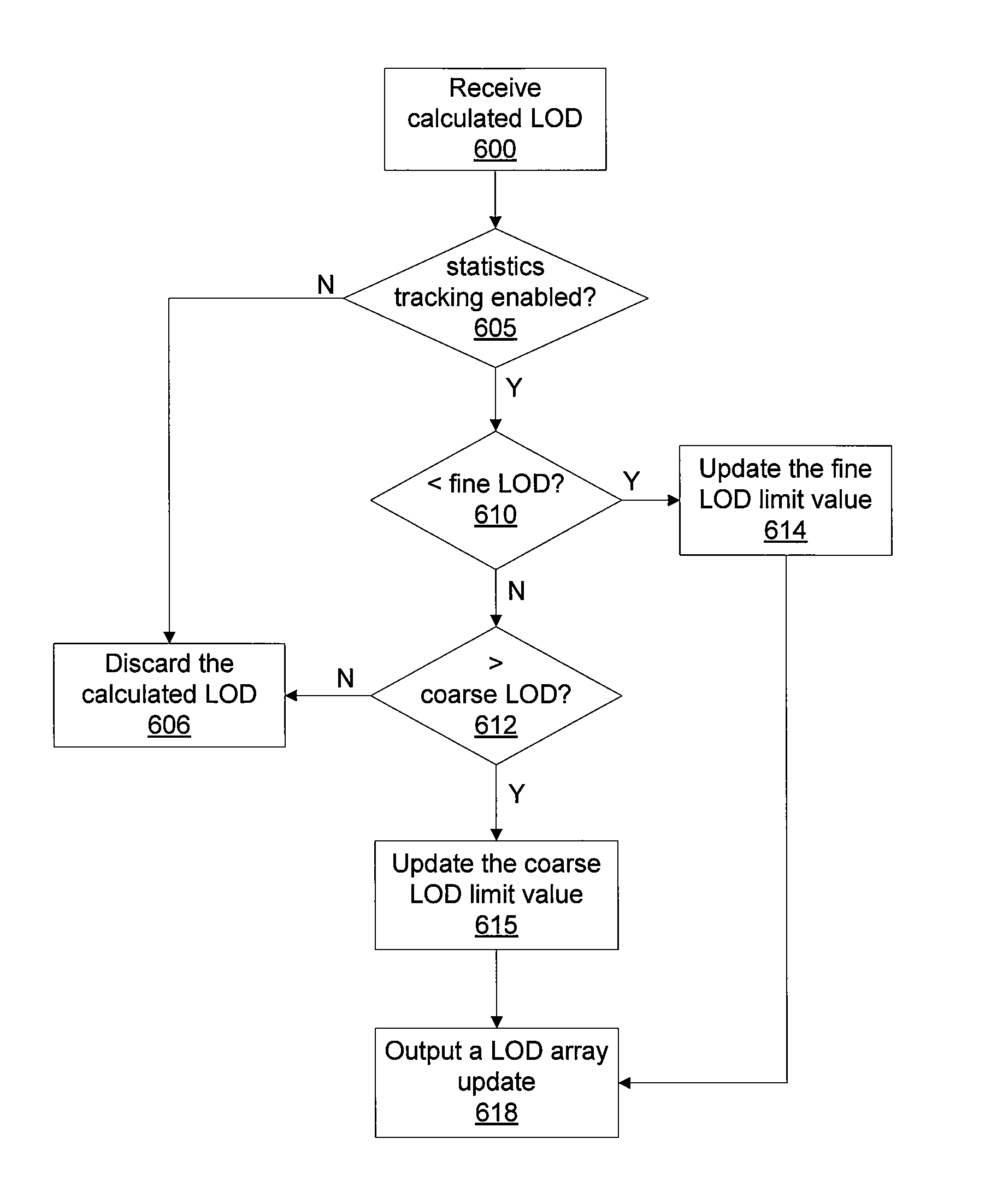 Determining a working set of texture maps