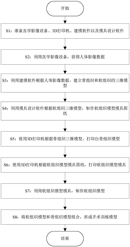 Operation training model and manufacturing method thereof and operation navigation system