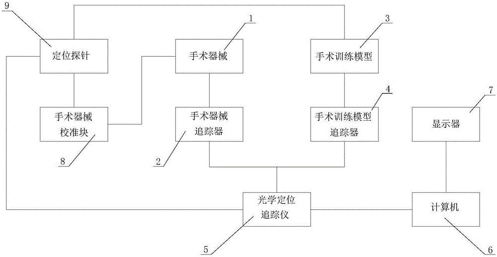 Operation training model and manufacturing method thereof and operation navigation system