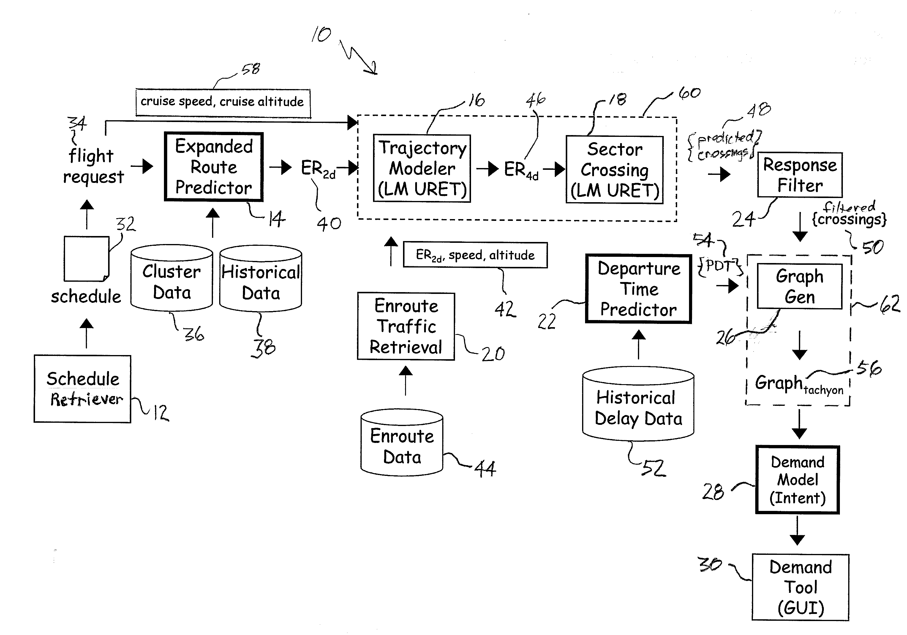 Air traffic demand prediction