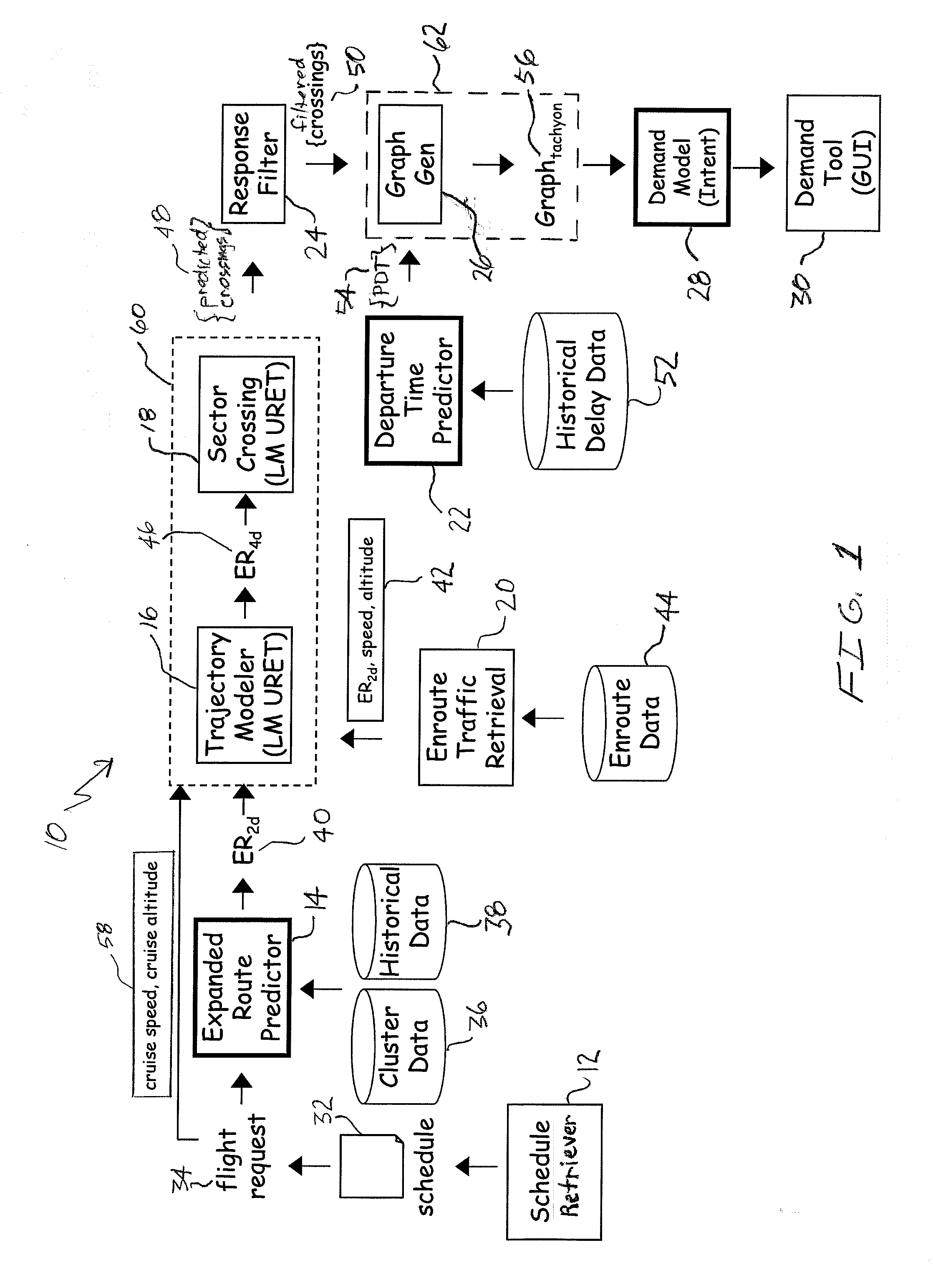 Air traffic demand prediction