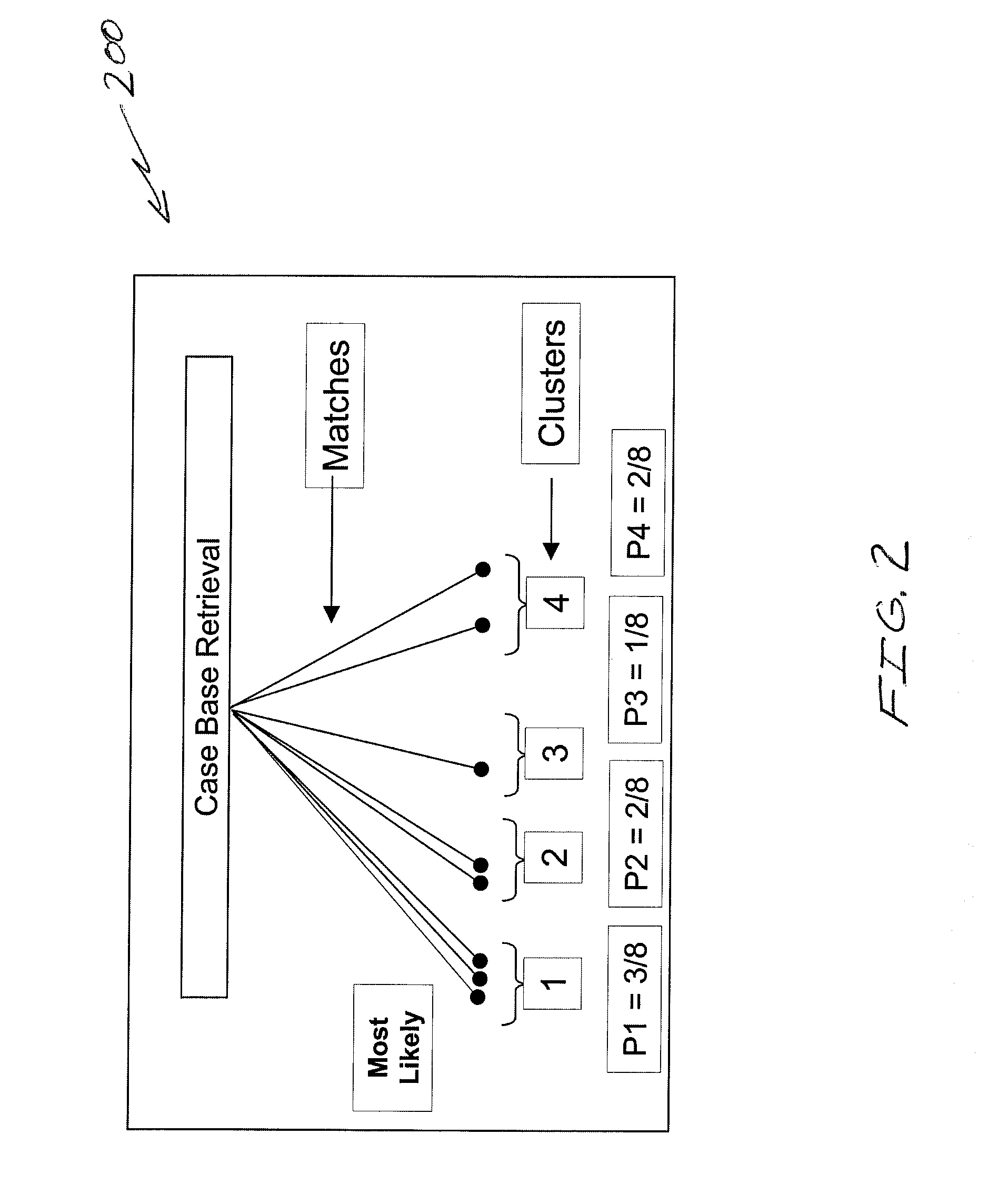 Air traffic demand prediction