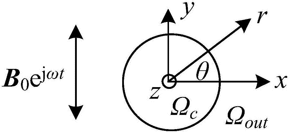 High-frequency eddy current effect-considered semi-analytical calculation method for winding loss