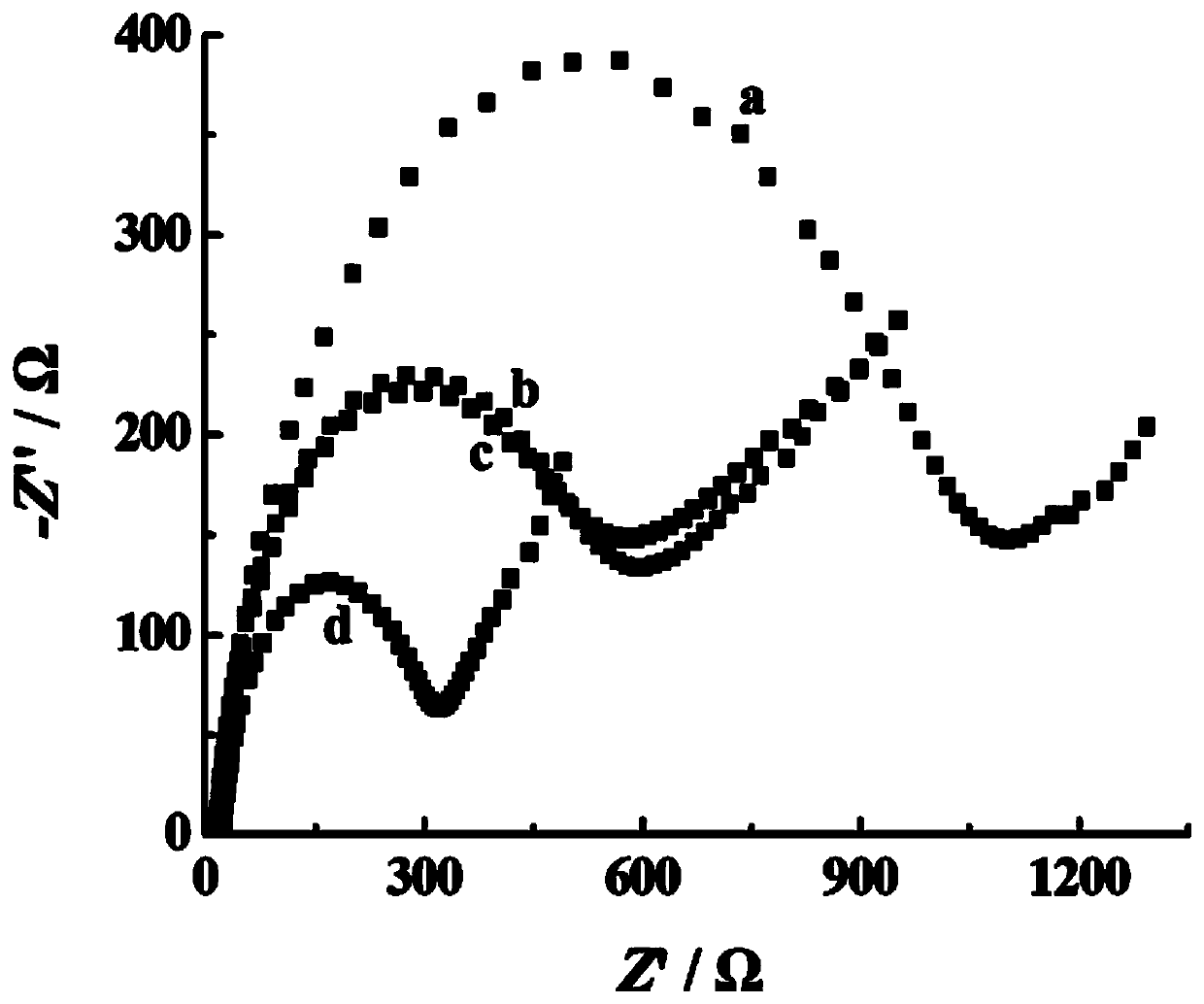 Chemically modified electrode for sensitive detection of sulfaguanidine and preparation method and application thereof