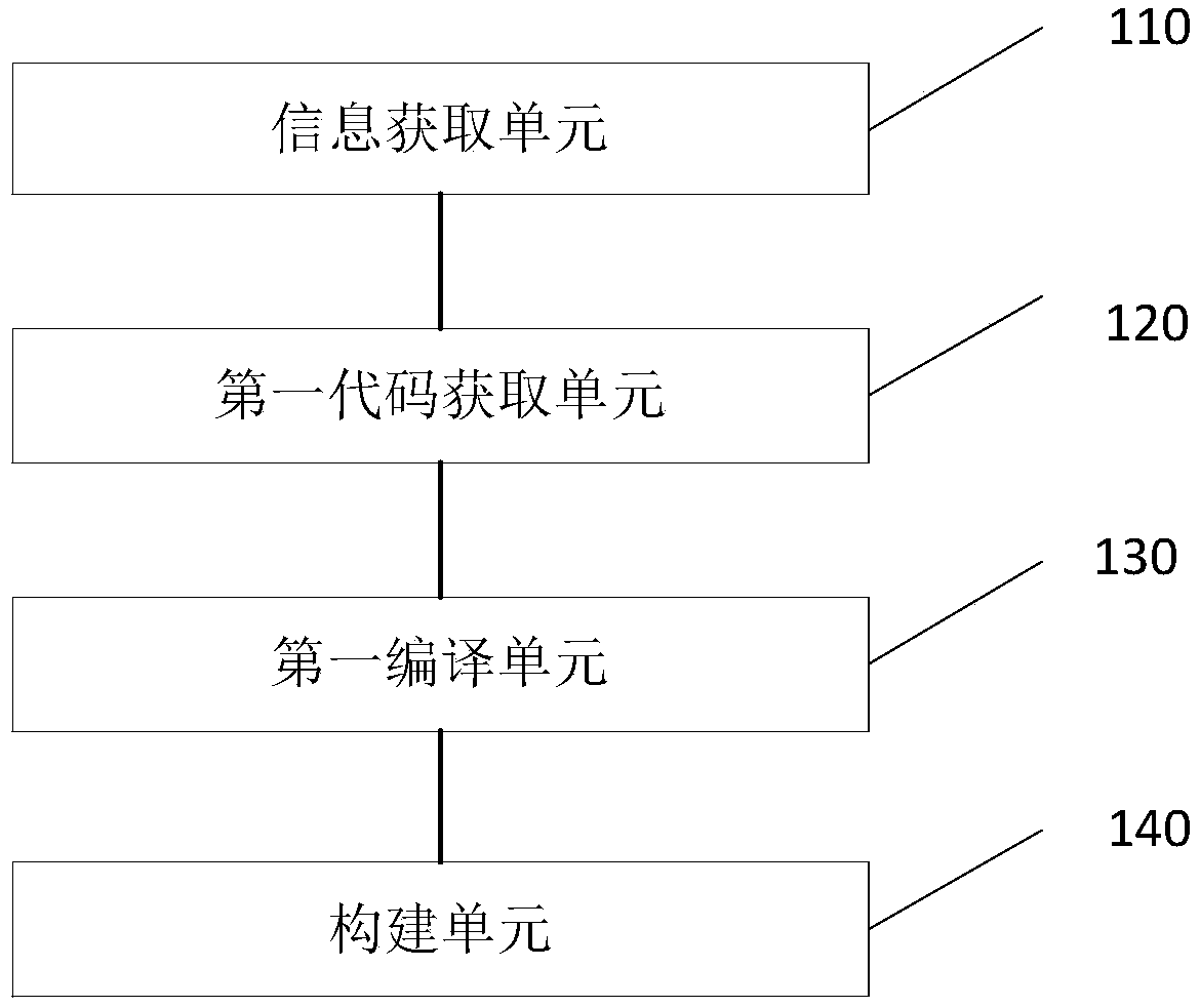 A mirror file construction method and a device based on jenkins