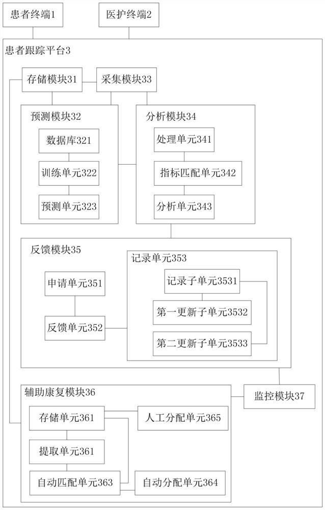 Patient tracking system for bone joint nursing