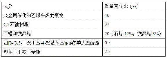 A kind of rapid packaging hot melt adhesive and preparation method thereof