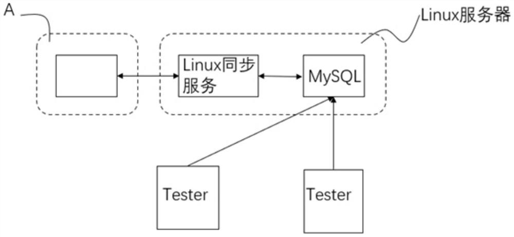 Probe card record file updating module, system and method