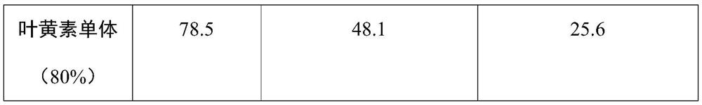 Lutein compound micro-capsule powder and preparation method and application thereof