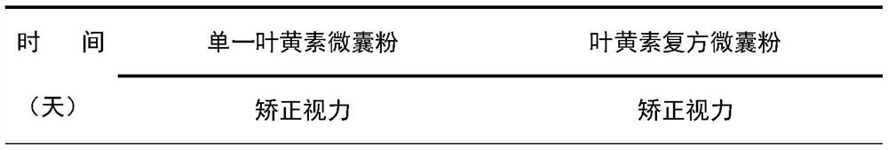 Lutein compound micro-capsule powder and preparation method and application thereof