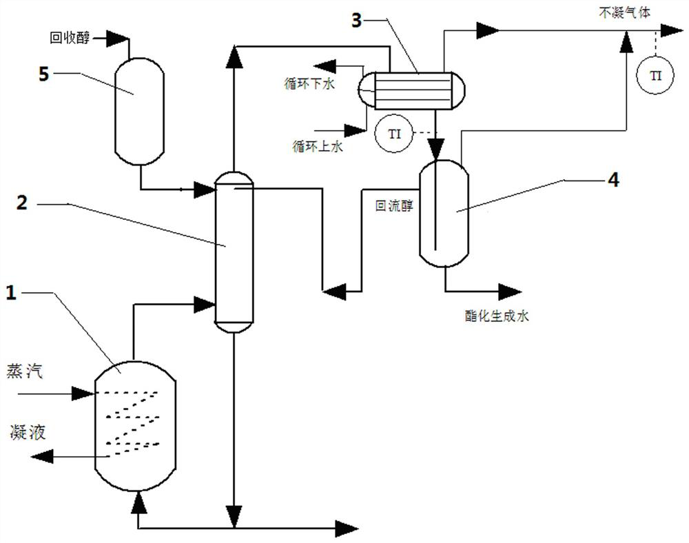 Dibutyl phthalate production process capable of preventing crystallization in esterification kettle