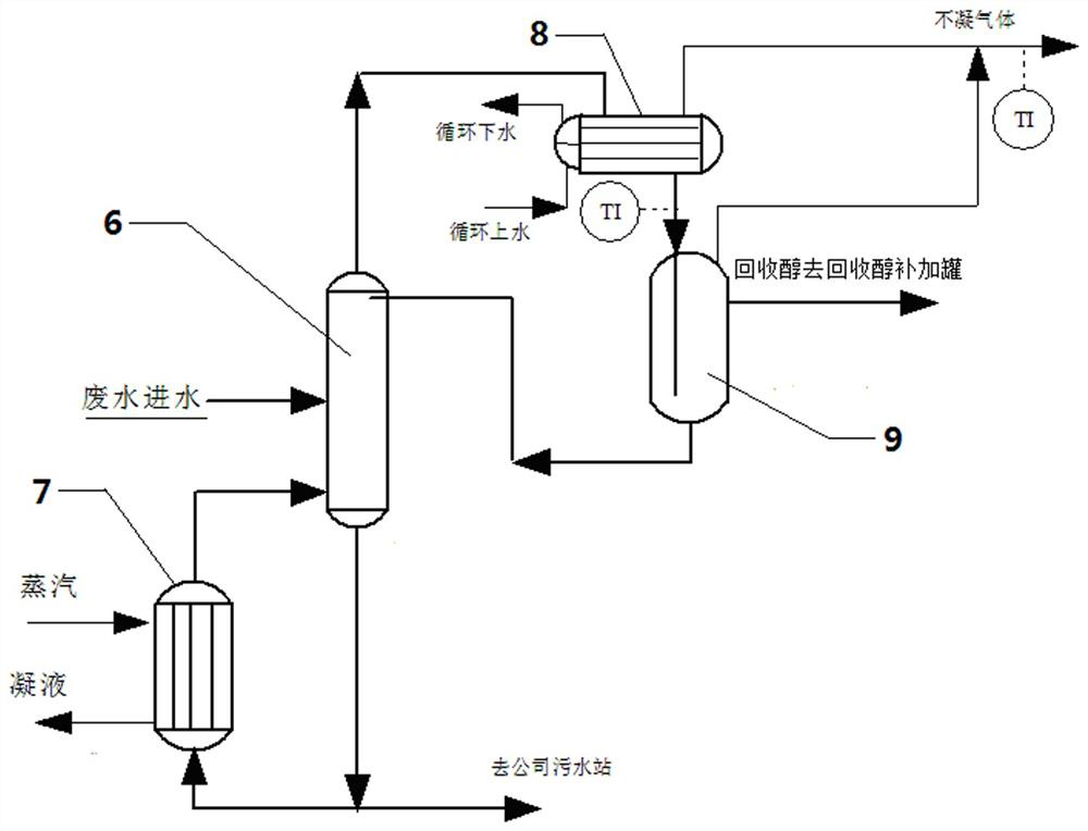 Dibutyl phthalate production process capable of preventing crystallization in esterification kettle