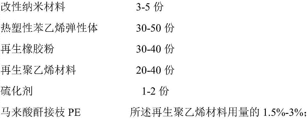 Namometer compound asphalt modifying agent and preparation method thereof