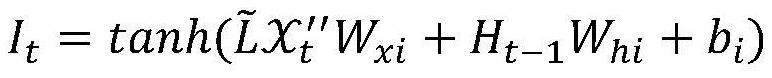 Highway freight volume prediction method and system based on deep learning network