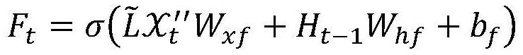 Highway freight volume prediction method and system based on deep learning network