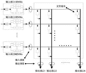 A Packet Scheduling Algorithm for Cicq Structured Cross Buffer Queue Balance