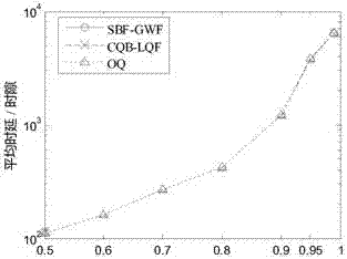 A Packet Scheduling Algorithm for Cicq Structured Cross Buffer Queue Balance