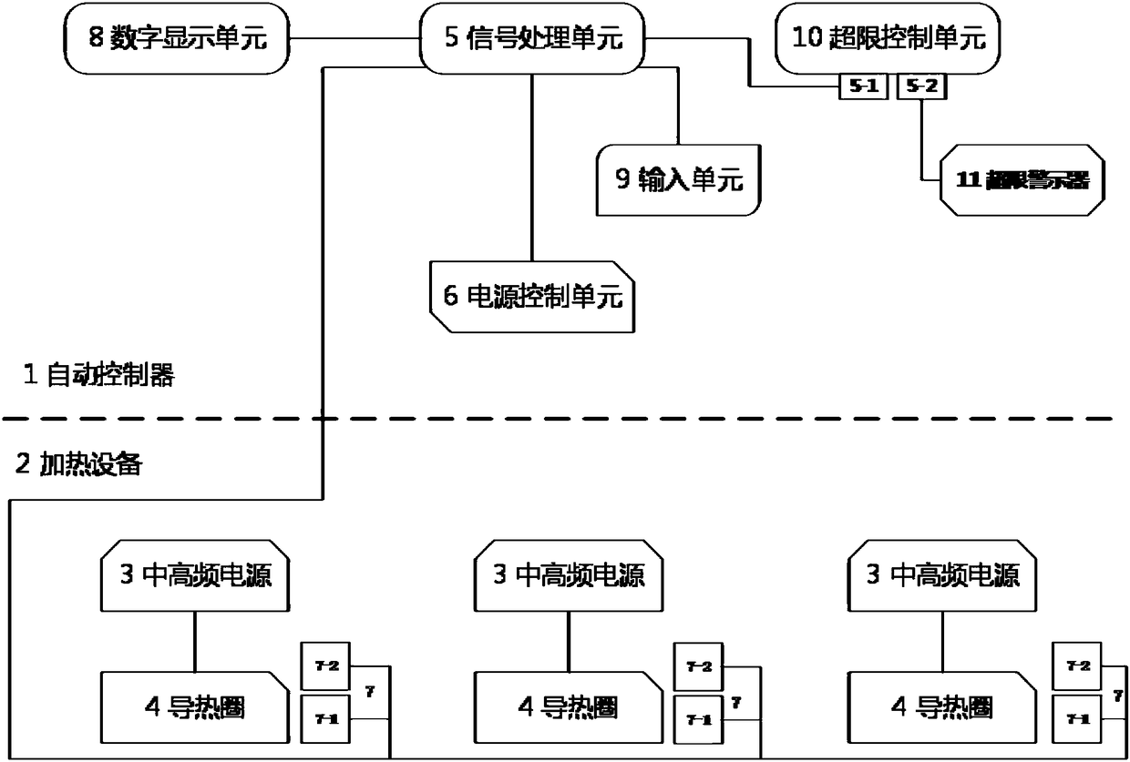 Smart numerically controlled pipeline oil heater