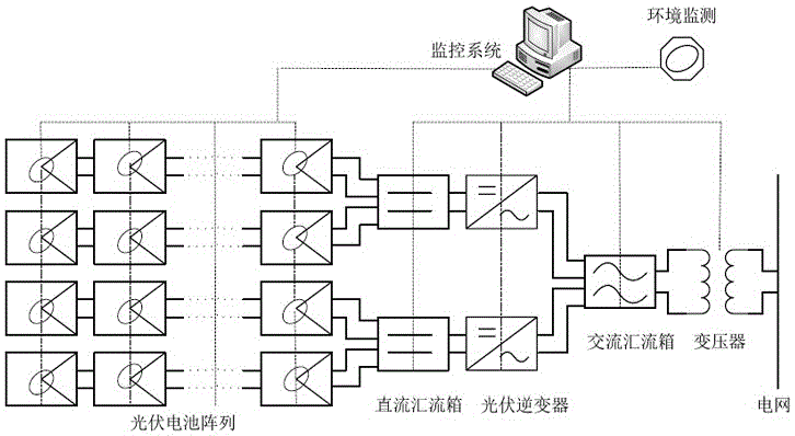 A Fault Diagnosis Method for Photovoltaic Power Plant