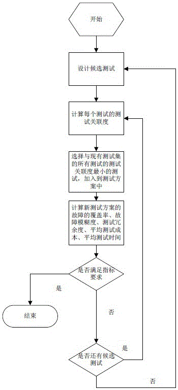 A Fault Diagnosis Method for Photovoltaic Power Plant