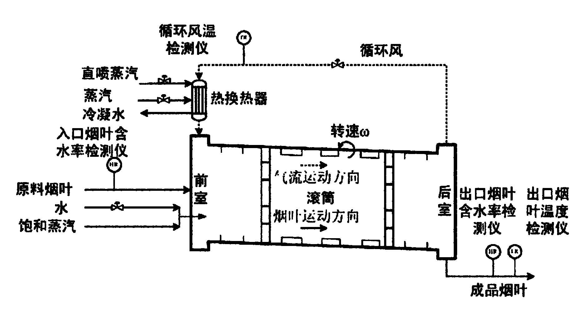 Case reasoning technology-based damping machine intelligent optimized control method