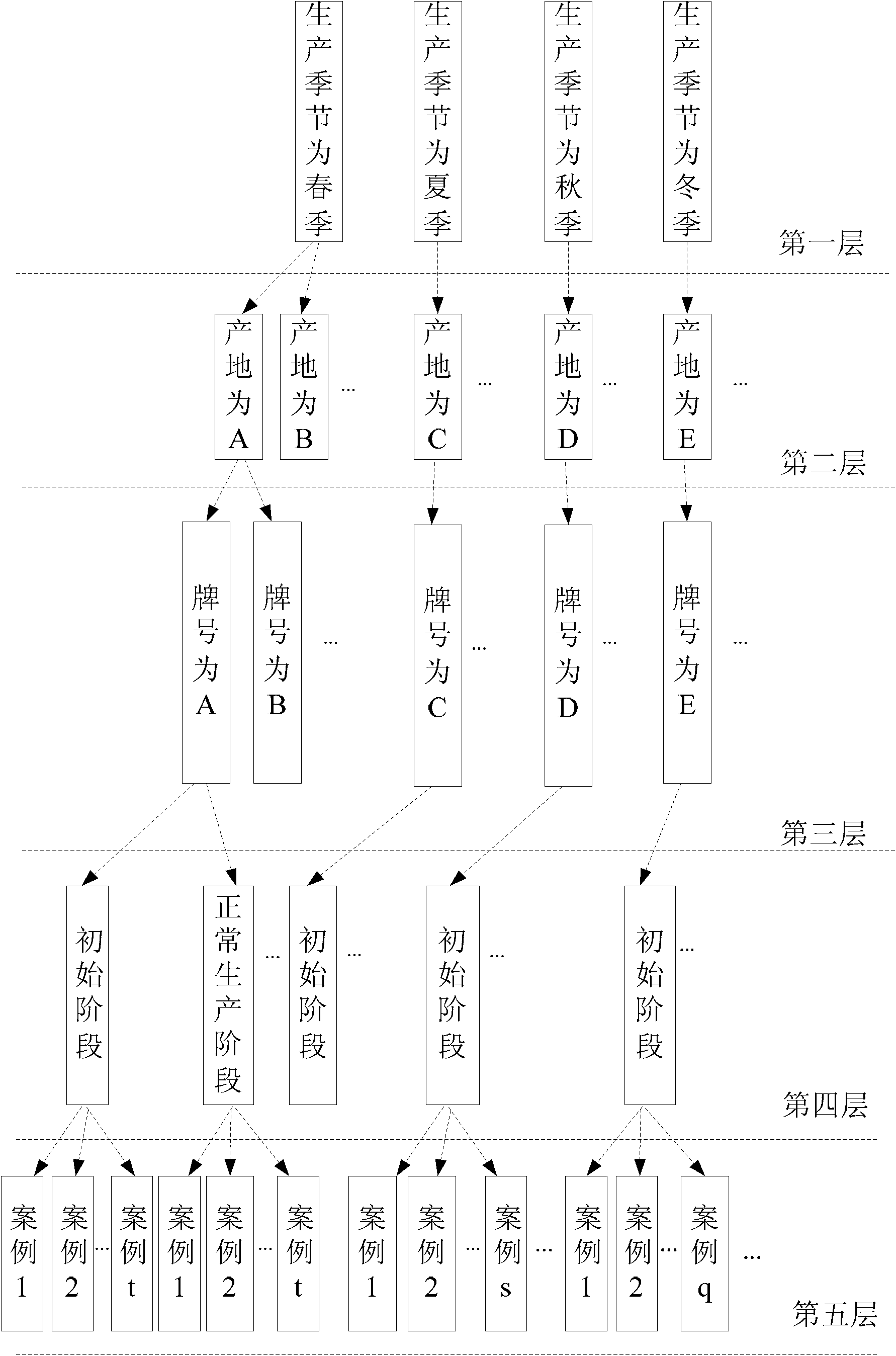 Case reasoning technology-based damping machine intelligent optimized control method