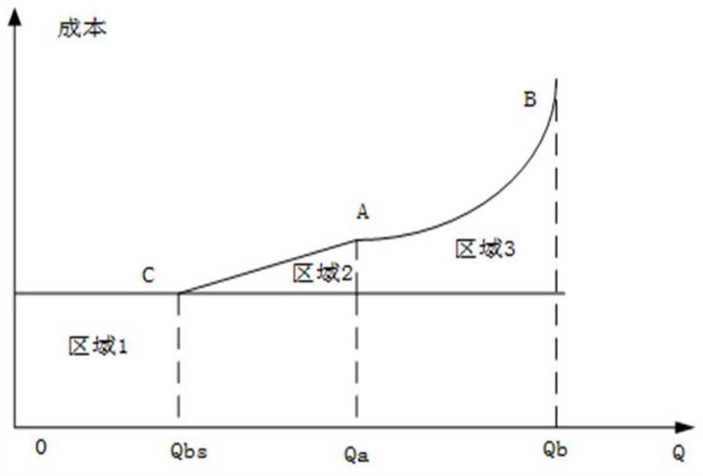 An Optimal Dispatch Method for Reactive Power Auxiliary Services Applied in Power Market Environment