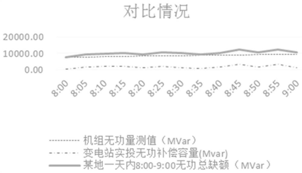 An Optimal Dispatch Method for Reactive Power Auxiliary Services Applied in Power Market Environment