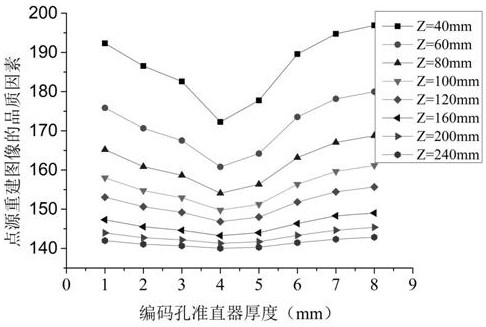 Fast imaging method and device based on neural network positioning algorithm