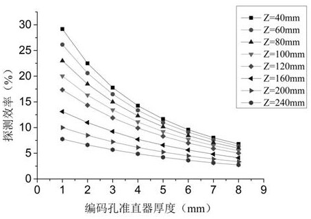 Fast imaging method and device based on neural network positioning algorithm