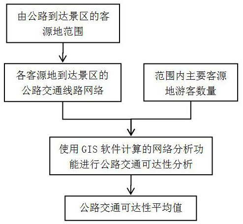 A Quantitative Evaluation Method of Geological Hazards' Influence on Highway Traffic