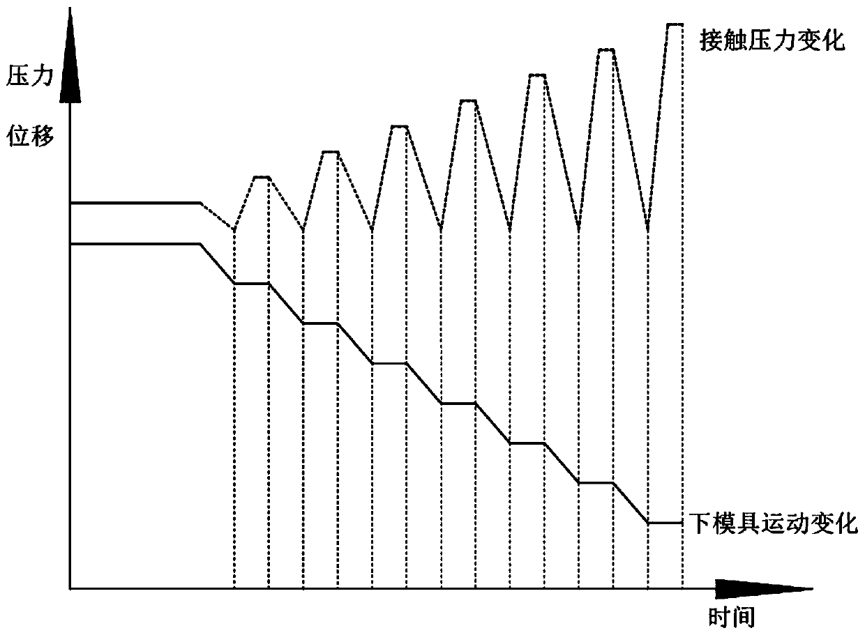 Vibration type auto parts stamping device and method for stamping using the same