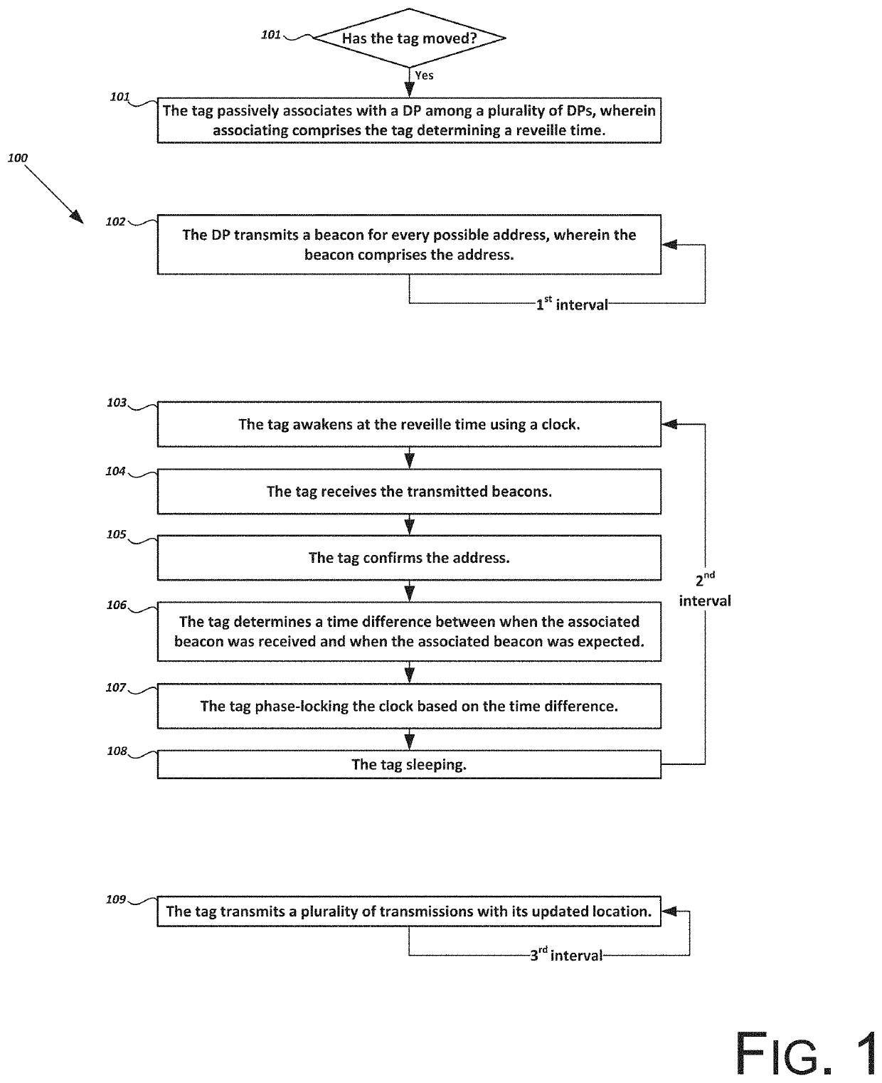 Method for waking from energy-efficient hibernation