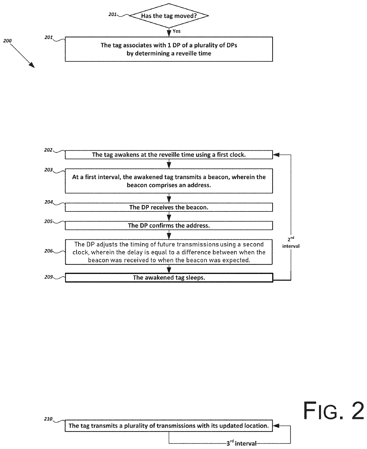 Method for waking from energy-efficient hibernation