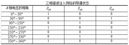 Switch rectifiertaking zero current conversion as soft switch