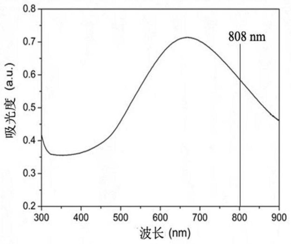 Chlorin e6-nanogold compound for photothermal and photodynamic therapy of tumors and preparation method of chlorin e6-nanogold compound